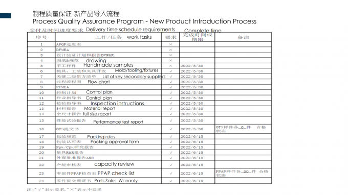 SHENZHEN SSC ELECTRIC CO.,LTD 品質管理